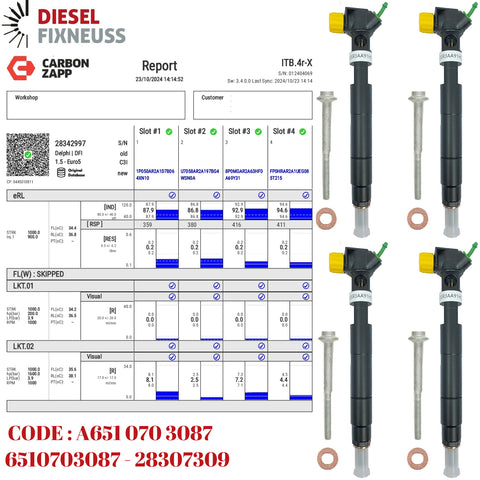 Diesel 28307309 Delphi Injector Report on Carbon Zapp Test Machine