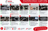 DieselFixNeuss Anleitung zum Einbau von Dieselinjektoren in 10 Schritten – Reinigung, Dichtungswechsel, Montage und Dichtheitsprüfung.